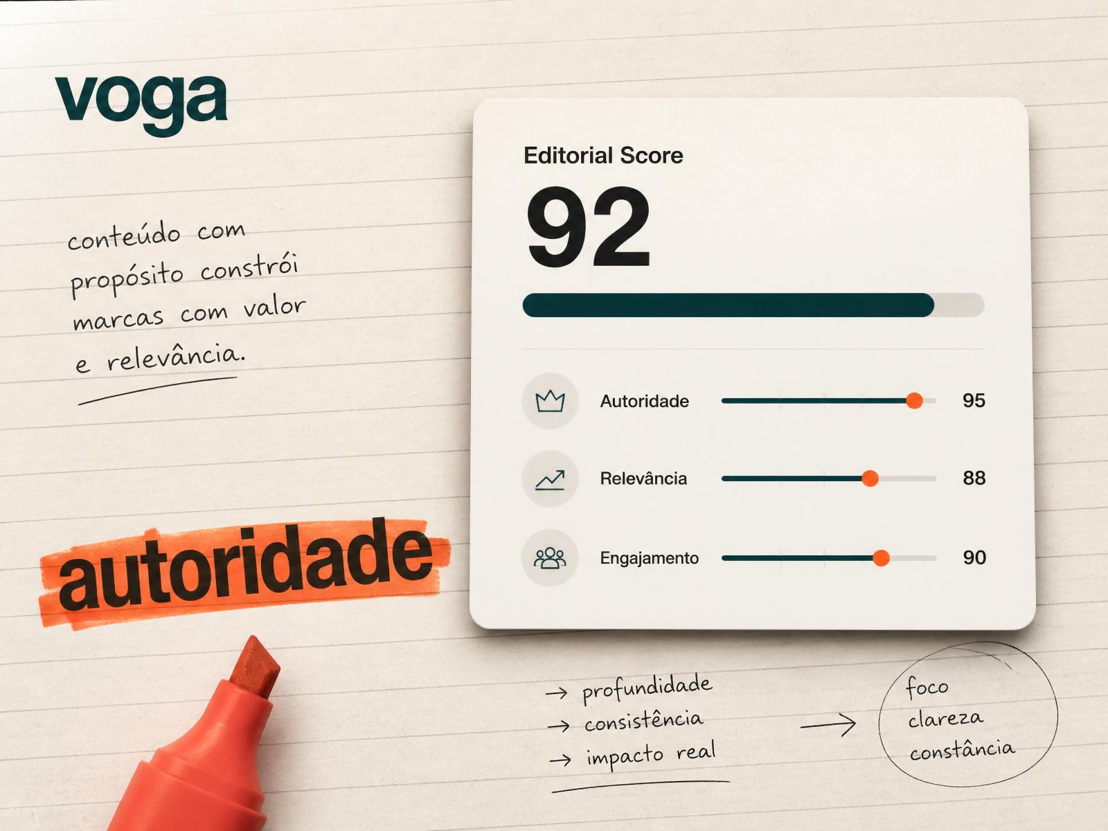 Editorial Score da plataforma Voga